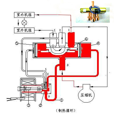 空調制熱零部件測量|暖器測量儀|暖器零部件測量|空調關鍵零部件測量儀