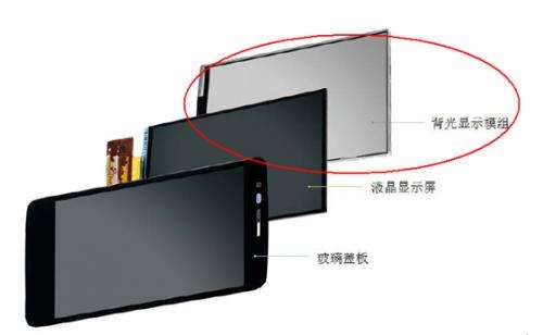 背光顯示模組測量儀